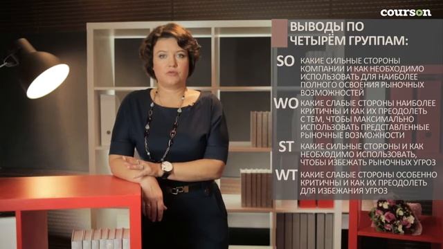 МОДУЛЬ 3. Как делать выводы из SWOT-матрицы - 1 Как сделать резюмирующие выводы из SWOT анализа смотреть онлайн