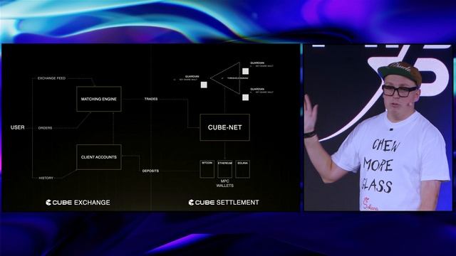 Breakpoint 2023: Soon™️ Cube смотреть онлайн