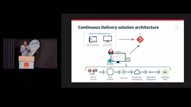 OW2con'18 Automate BPM applications testing in the Cloud with Jenkins, Ansible and Docker смотреть онлайн
