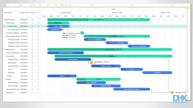 Full-Featured JavaScript Gantt Chart Library for Project Management - dhtmlxGantt смотреть онлайн