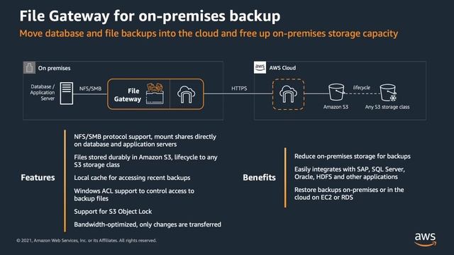 Amazon S3 File Gateway Overview - On-Premises Backup to the AWS Cloud смотреть онлайн