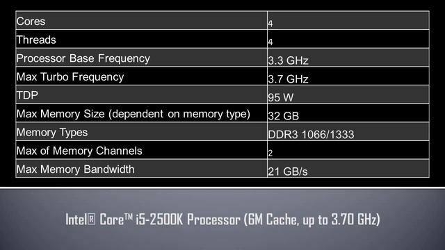 Intel® Core™ i5 2500K Processor смотреть онлайн