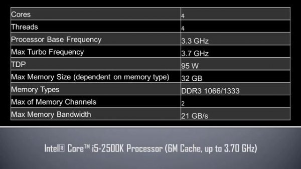 Intel® Core™ i5 2500K Processor