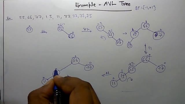 Example: AVL Tree (Imp) смотреть онлайн