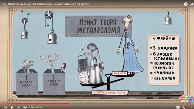 2 класс. Музыкальные инструменты. Рассказывает Ридель Алиса. смотреть онлайн