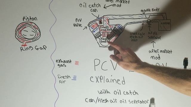 What is pcv positive crankcase ventilation смотреть онлайн