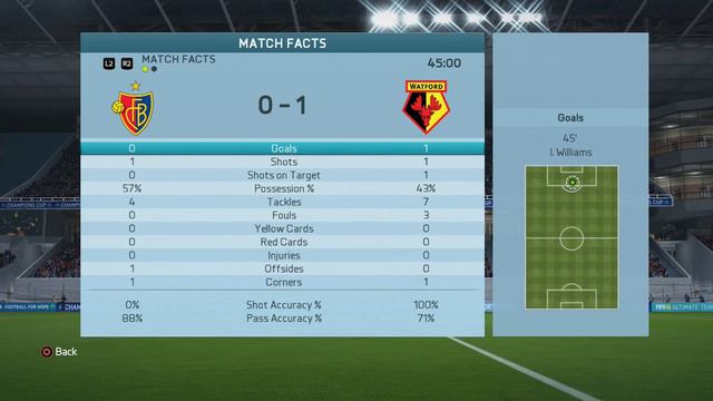FIFA 16 CAREER MODE | #66 | What Do YOU Think Of FIFA 16? смотреть онлайн
