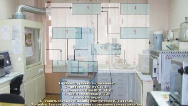 Научная и учебная деятельность кафедры химии ХНАДУ смотреть онлайн