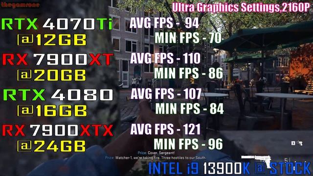 RTX 4070Ti Vs RX 7900XT Vs RTX 4080 Vs RX 7900XTX || PC GAMES TEST ||