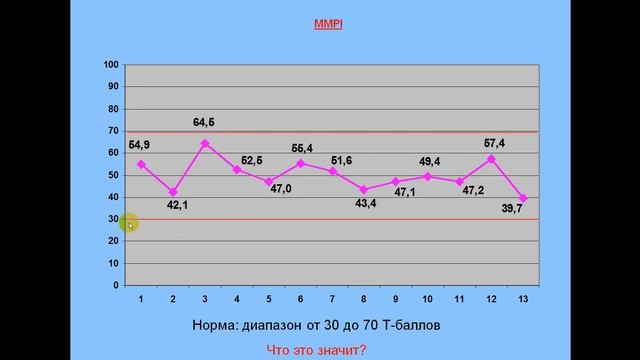 Нормативы MMPI. Реальность смотреть онлайн