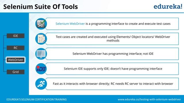 Selenium Tutorial For Beginners | What Is Selenium? | Selenium Automation Testing Tutorial | Edurek смотреть онлайн