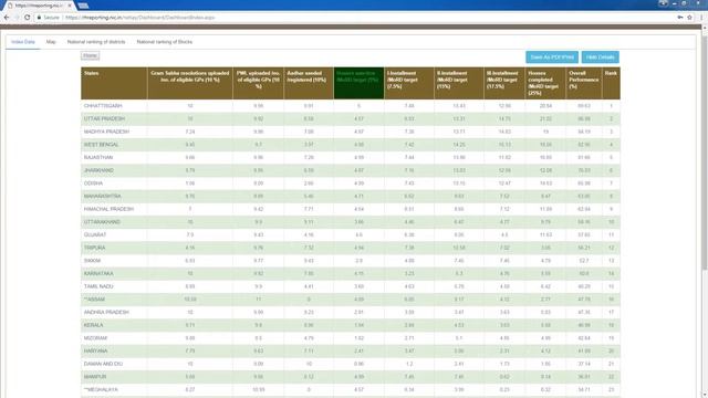 10. Performance Dashboard Module-Khasi Language смотреть онлайн