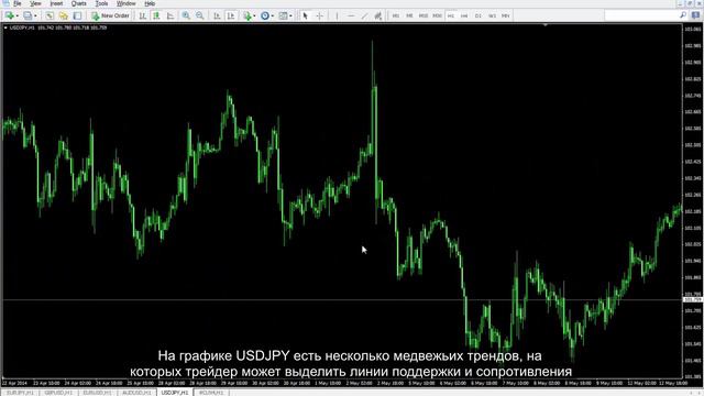 22 Типы Уровней и Трендов смотреть онлайн