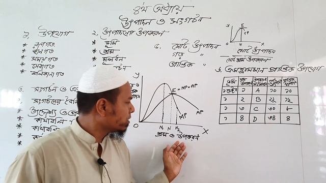 দশম শ্রেণিঃ অর্থনীতি смотреть онлайн