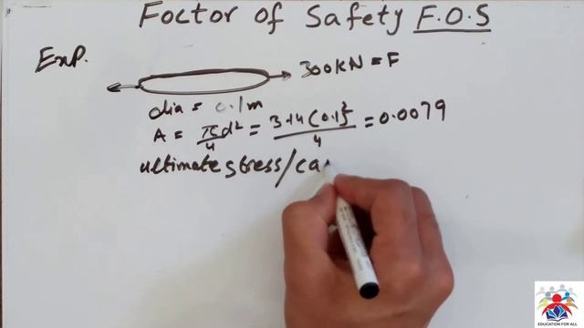 Factor of Safety F.O.S смотреть онлайн