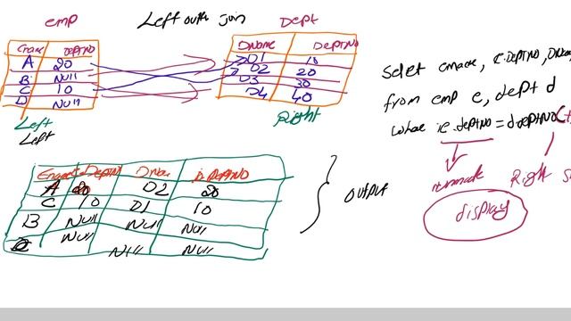 SQL[ Left Outer Join ]Day-26 Telugu #fullstack #database #bsktrending #sql #java #telugu #job смотреть онлайн