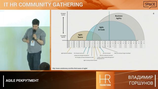 Владимир Горшунов - Agile Рекрутмент смотреть онлайн