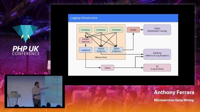 Microservices Gone Wrong смотреть онлайн