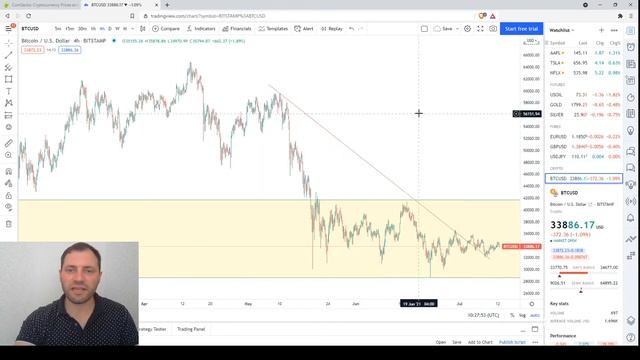 Обзор Криптовалютного Рынкa | 12.07.2021 смотреть онлайн