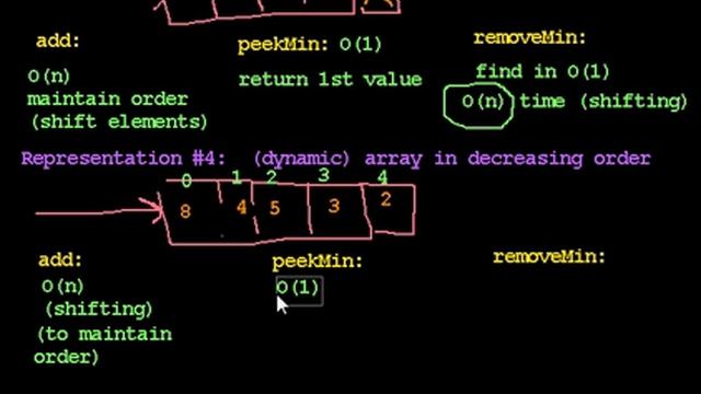 Priority Queues 3 смотреть онлайн