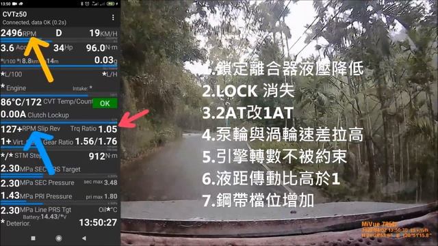 CVTz50 APP~扭力倍增