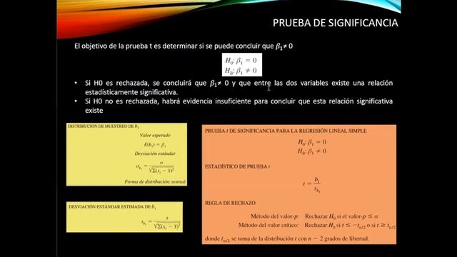 Estadística Empresarial. Semana 16. Clase 31