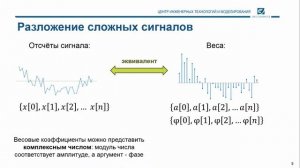 17. Основы Цос. Частотное представление сигнала.