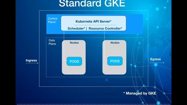 Technology Bytes 7: What is Google Kubernetes Engine Autopilot смотреть онлайн