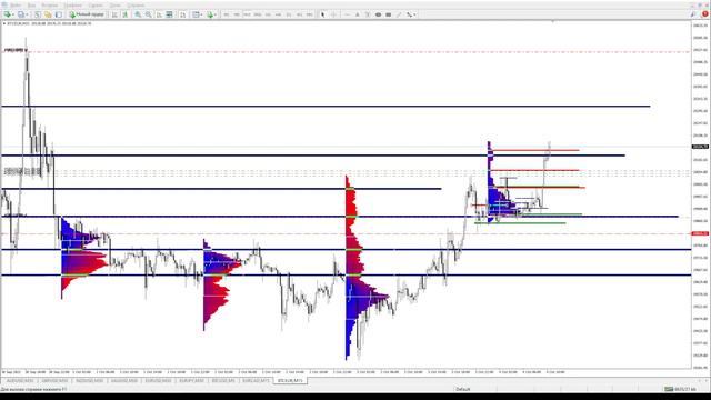 FOREX-ТОРГОВЛЯ НА КРИПТЕ BTC/EUR #btceur #трейдинг #скальпинг #обучение смотреть онлайн