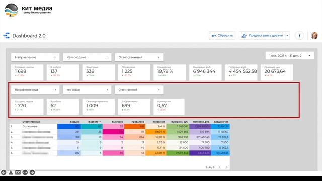 Настройка дашборда по продажам и маркетингу в Битрикс24 смотреть онлайн