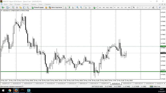 Ежедневные торговые идеи. Секреты внутридневной торговли - 31.05.2017 смотреть онлайн