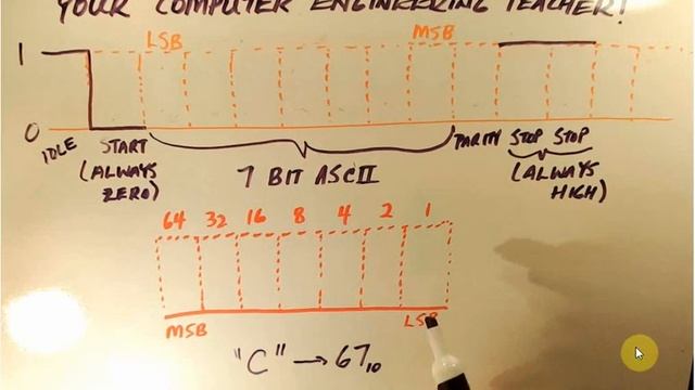 Video 5 - The ASCII table & Serial Data Transmission смотреть онлайн