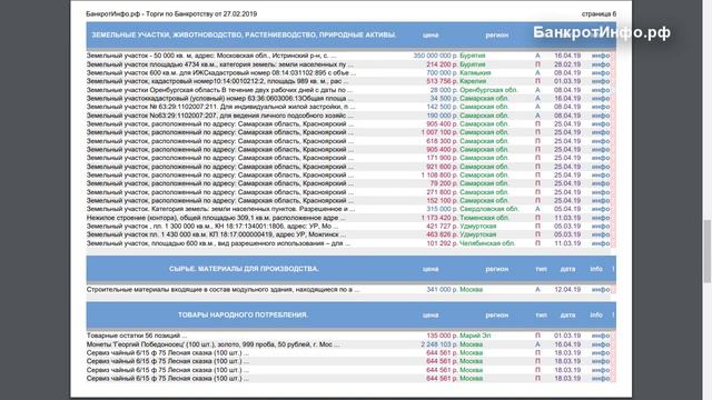 Все Российские Торги по Банкротству от 27 02 2019 смотреть онлайн