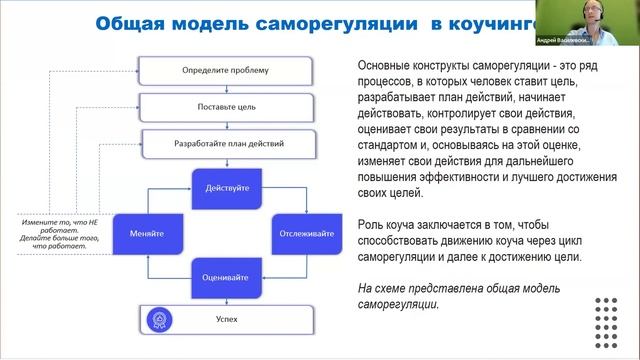 Цели и коучинг. Интегративная научно обоснованная модель коучинга, ориентированного на цели. Часть смотреть онлайн