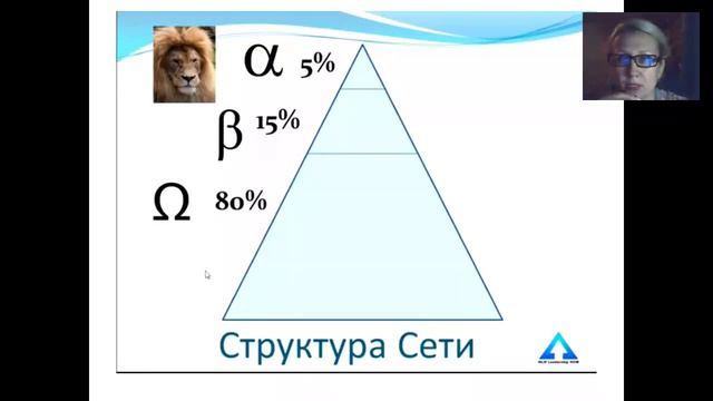 Альфа Бета Омега Для команды Людмилы Мулинцевой 27 апр 2015 смотреть онлайн