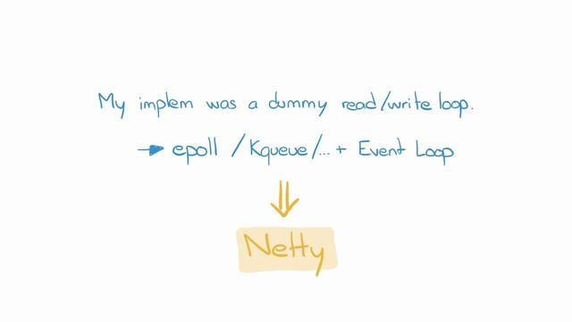 La concurrence sans s'emmêler les ficelles avec project LOOM - Montpellier JUG 21 nov 2019 смотреть онлайн