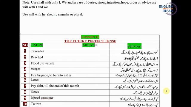 THE FUTURE PERFECT TENSE, EXERCISE, VOCABULRY, SELF-TEST.mp4 смотреть онлайн