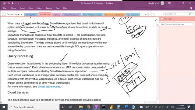 Snowflake : Master Class (Part 1)