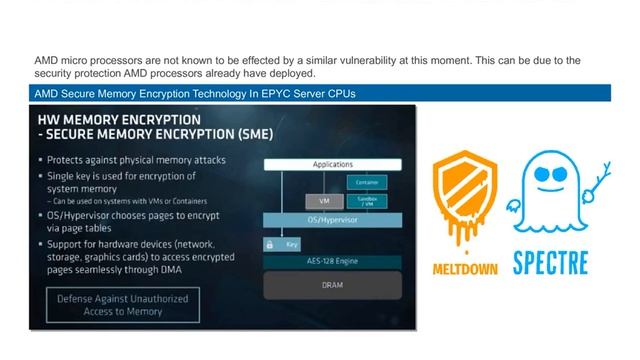 Intel CPU Kernel Memory Leaking Vulnerability смотреть онлайн