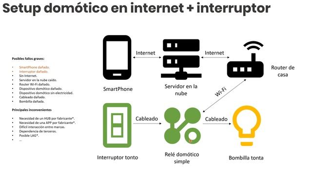 Domótica ¿Qué es? ¿Cómo empezar? Ahorra mucho dinero entendiendo los fundamentos (2020) - S01E01 #1 смотреть онлайн