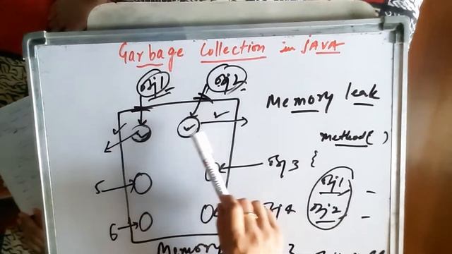 Java Garbage Collection- Hindi смотреть онлайн