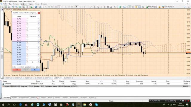 Сигнал на покупку по паре AUD/JPY от 21.03.2018 г. смотреть онлайн