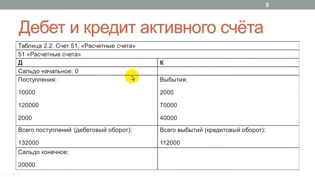 Лекция 7: Бухгалтерский учет в РФ смотреть онлайн