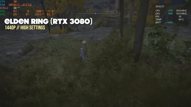 ASUS ROG Ally + XG Mobile Review