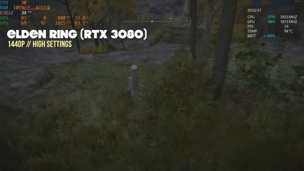 ASUS ROG Ally + XG Mobile Review