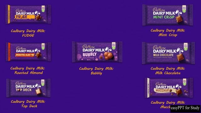 SWOT Analysis of Cadbury South Africa || All Products || Marketing || Management || смотреть онлайн
