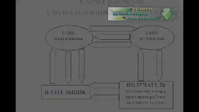 Презентация на тему Денежный оборот и денежное обращение. Система расчетов смотреть онлайн