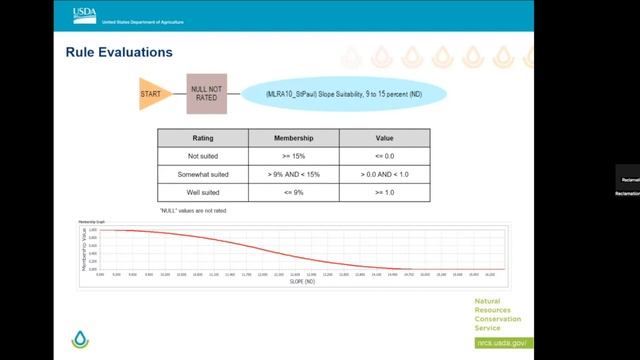 2023 North Dakota Reclamation Conf.: Navigating WebSoil Survey & the Reclamation Suitability Tool смотреть онлайн