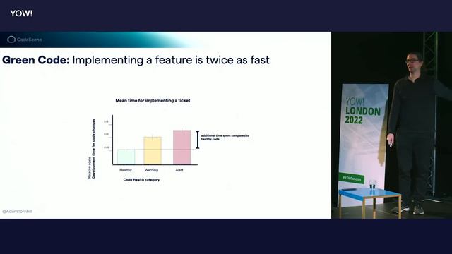 Code Red: The Business Impact of Code Quality • Adam Tornhill • YOW! 2022 смотреть онлайн