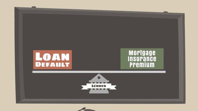 Learn About the Mortgage Insurance Premium (MIP) смотреть онлайн